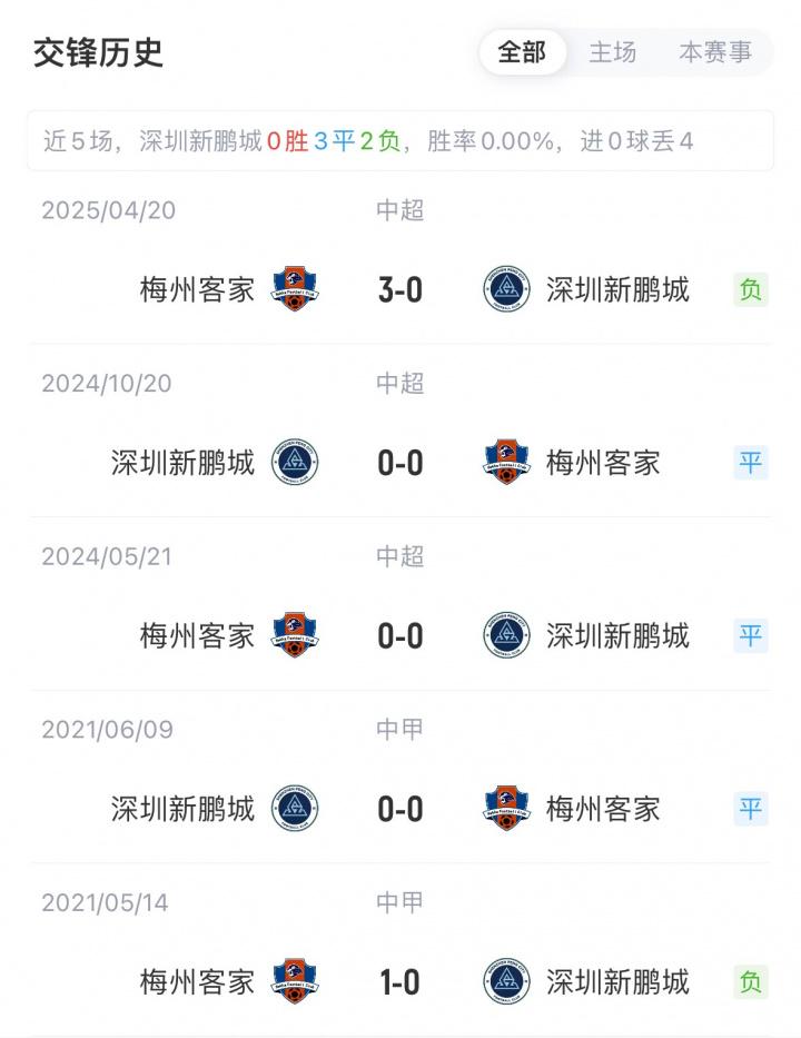 负积, 列昂索, 饶伟辉