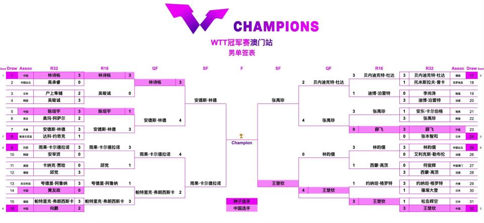 重任, xgmft 重任, xgmft