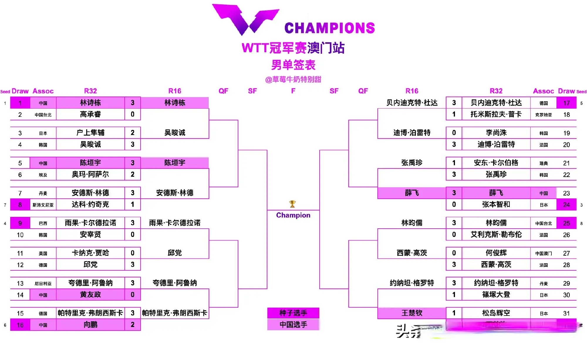 垣宇苦战五, 德国队占两, yid 垣宇苦战五, 德国队占两, yid